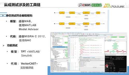 iso26262 part6 之 软件测试安全汇总详解