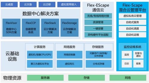 赛特斯艰难上市 折射软件定义通信与网安软件开发之路的崎岖