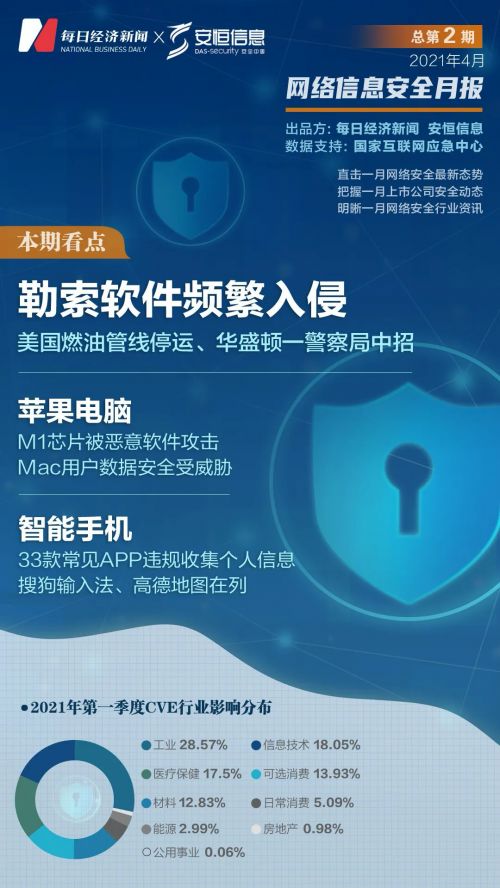 万物互联时代，隐私安全谁来守护？——物联网安全需多方合力，网络与信息安全软件开发刻不容缓